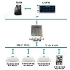 GIS局部放电在线监测装置