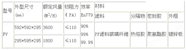 镀锌框FV型亚高效过滤器（HEPA）型号尺寸及其它参数