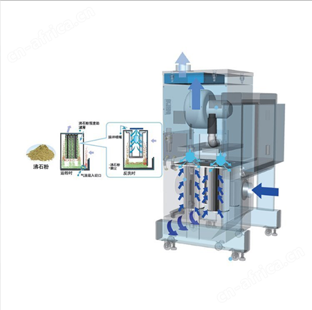 日本进口 CHP-5000AT3-DSA-UD-CE 过滤激光加工产生的烟雾