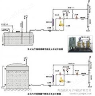 米顿罗计量泵甲醇投加系统
