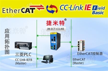 EtherCAT主站转CC-Link IE FB 从站协议转换网关