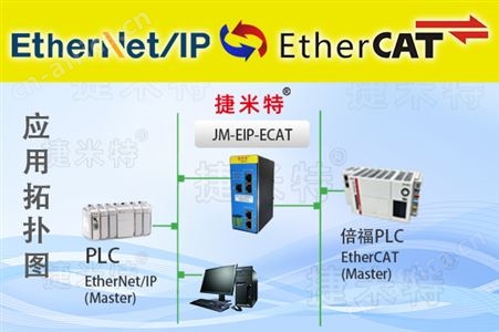 ETHERNET/IP转ETHERCAT协议网关