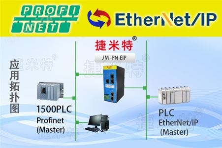 Ethernet/IP从站转Profinet从站协议网关