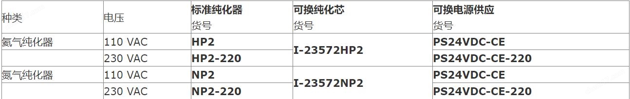 VICI 纯化器性能特点及技术优势