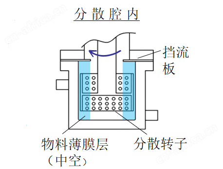 薄膜乳化机