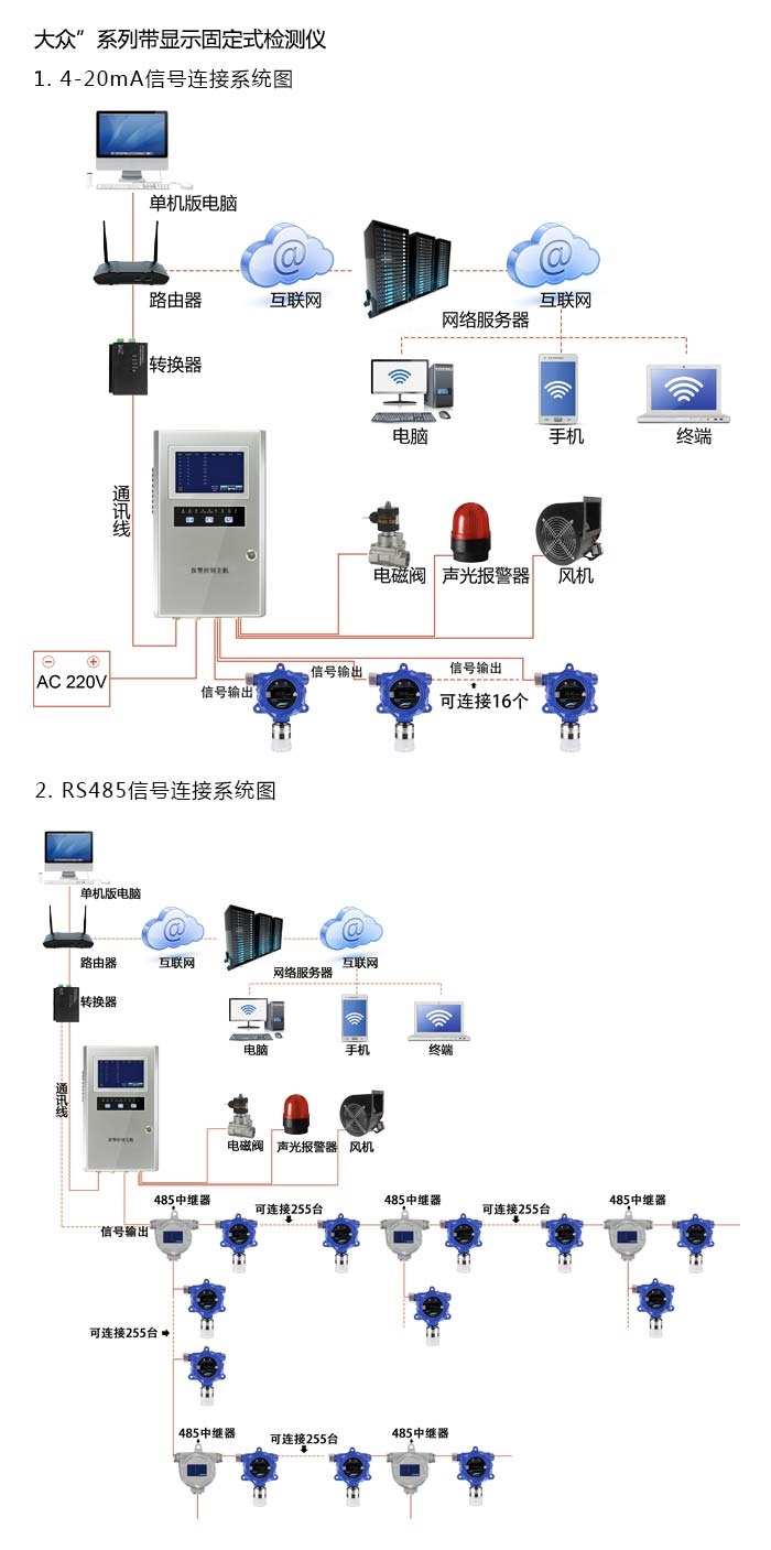 APEG-DCO一氧化碳泄漏检测报警仪一氧化碳监测仪
