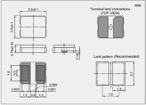 NDK车规级晶体谐振器SMD3225-2PIN(NX3225GB/NX3225GD)规格参数
