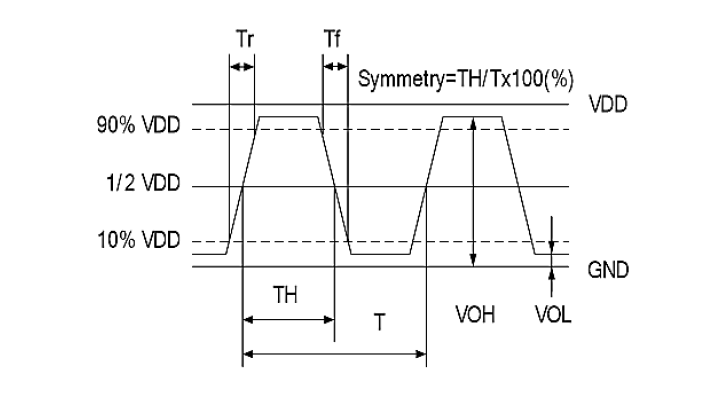 8MHz有源晶振OSC3225 规格参数及测试电路图