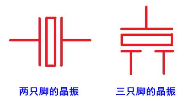 如何用的方法初步判定晶振不良？
