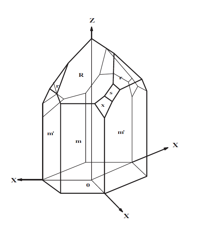 晶振知识:人工水晶与晶体谐振器