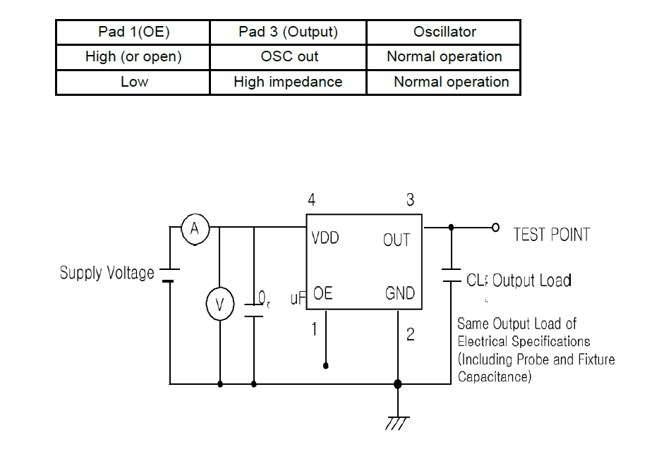 带Stａnd by待机功能OSC7050有源晶振64MHZ规格参数