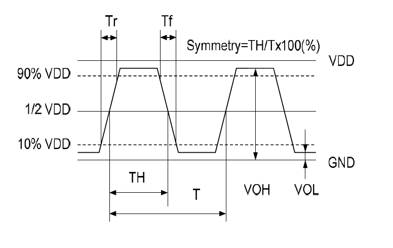 带Stａnd by待机功能OSC7050有源晶振64MHZ规格参数