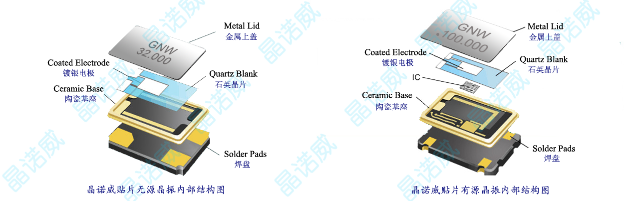 晶体谐振器和晶体振荡器的区别与应用原理