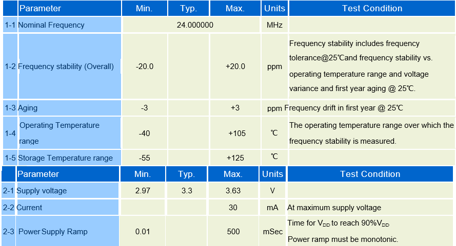 晶诺威科技小体积低功耗OSC2016有源晶振24MHz规格参数 晶诺威科技小体积低功耗OSC2016有源晶振24MHz规格参数