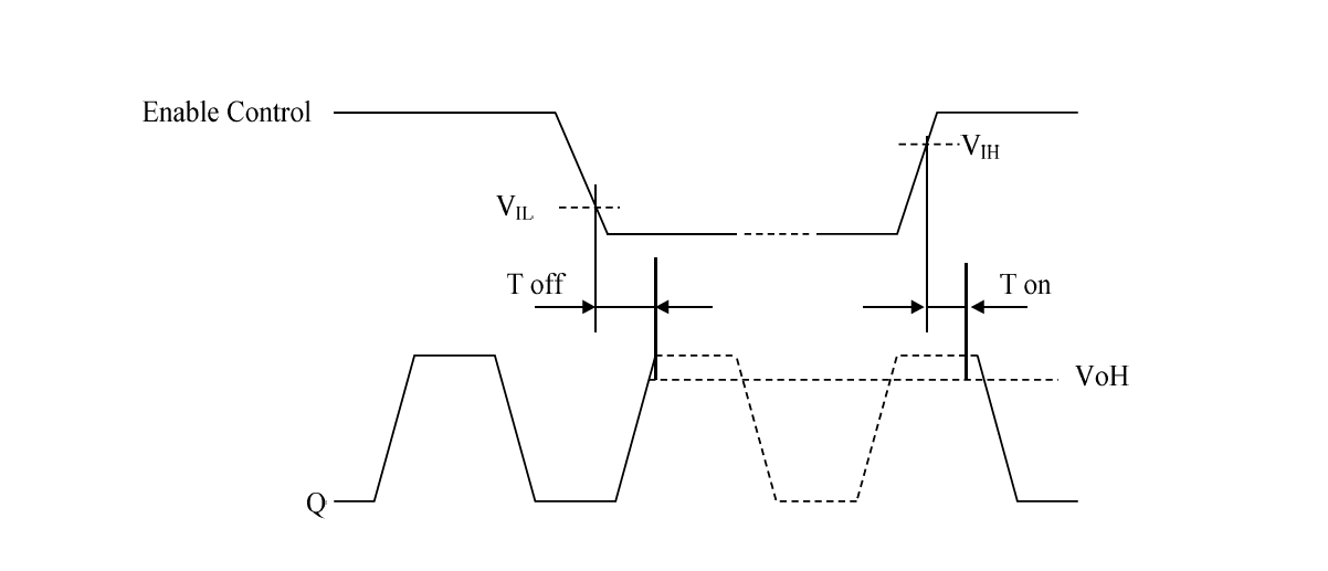 晶振的待机模式STAND BY功能介绍