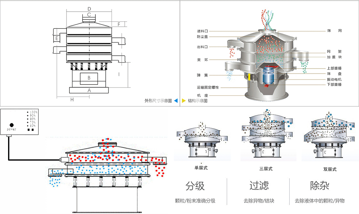 长石粉超声波振动筛工作原理