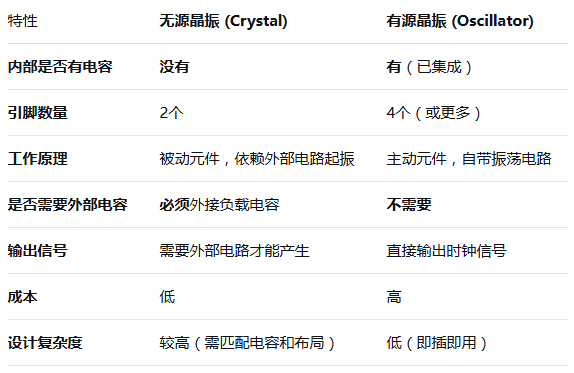 无源晶振(Crystal Resonator)内部有电容吗？