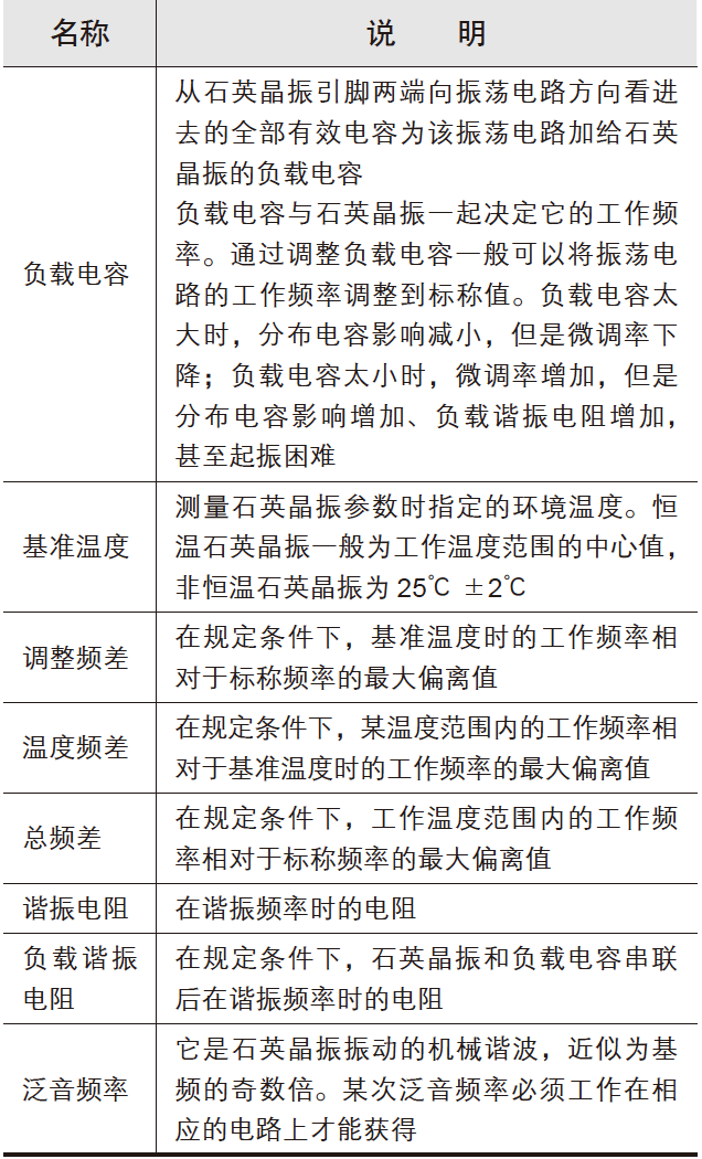 石英晶振结构、电气参数及工作原理