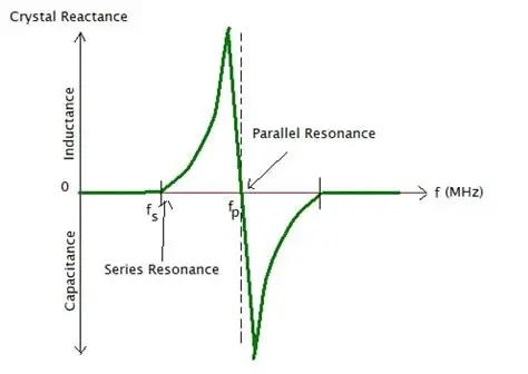 石英晶振结构、电气参数及工作原理