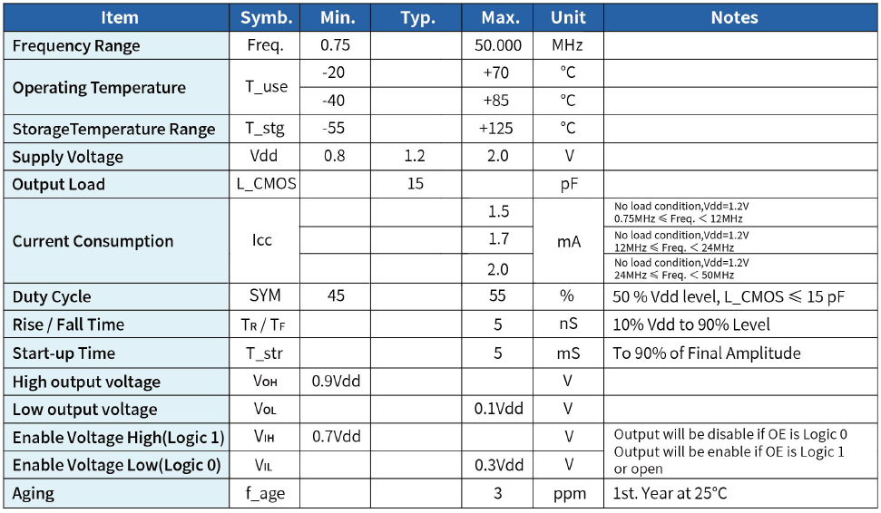 低电压(low voltage supply:0.8~2.0V)供电OSC2016晶振电气参数