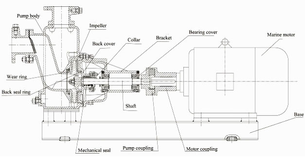 CWZ_Series_Marine_Horizontal_Self-priming_Centrifugal_Pump_Structure.jpg
