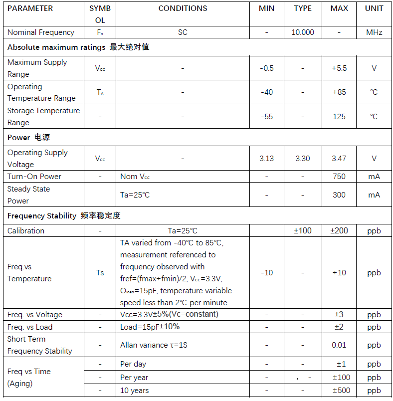 关于相位噪声(phase noise)对RF射频系统的影响